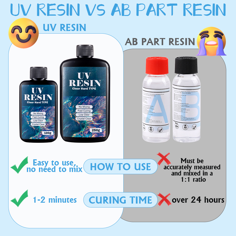 100g/250g helder UV-hars hard  - Art Craft Glue recensie en prijs